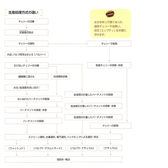 ②精製方法