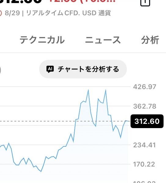 価格改定